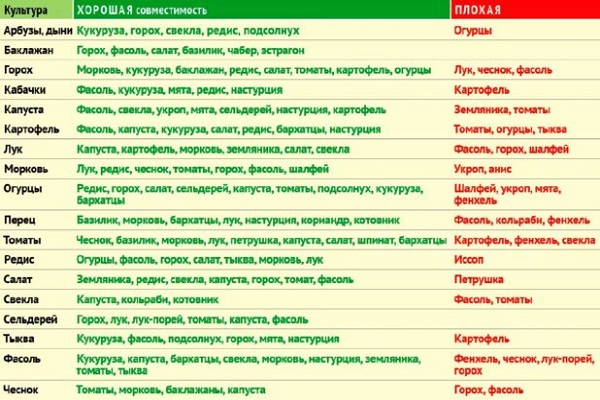 компатибилност суседства