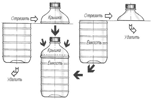 diagram ritning