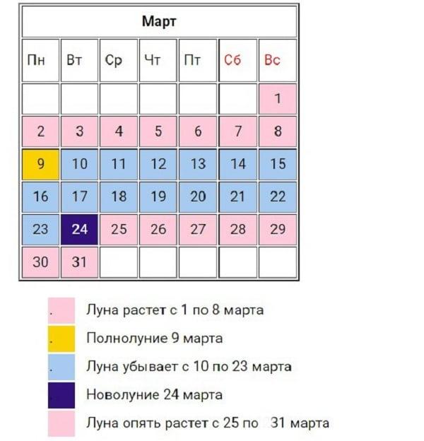 лунен календар
