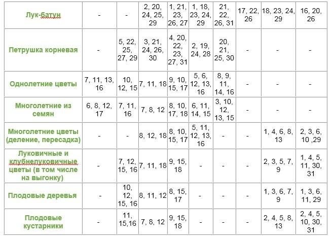 календар за сеитба