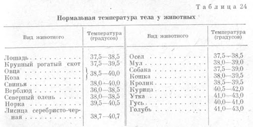 rc temperature